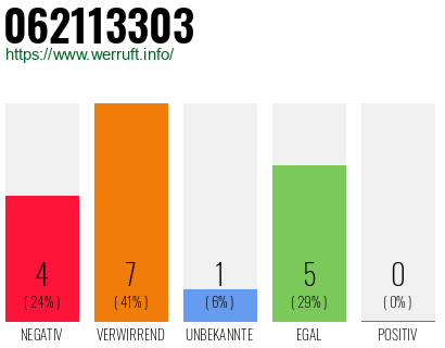 Rufnummer 062113303 Telefonnummer 062113303