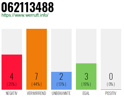 Rufnummer 062113488 Telefonnummer 062113488