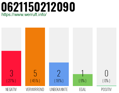 Telefonnummer 0621150212090