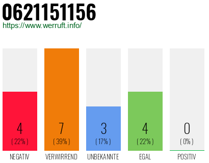 Rufnummer 0621151156 Telefonnummer 0621151156