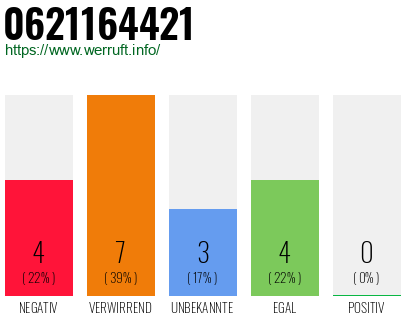 Rufnummer 0621164421 Telefonnummer 0621164421