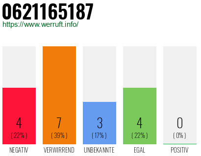 Rufnummer 0621165187 Telefonnummer 0621165187