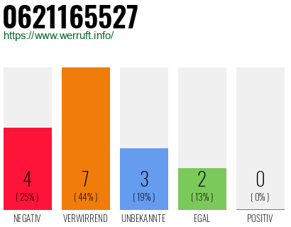 Rufnummer 0621165527 Telefonnummer 0621165527