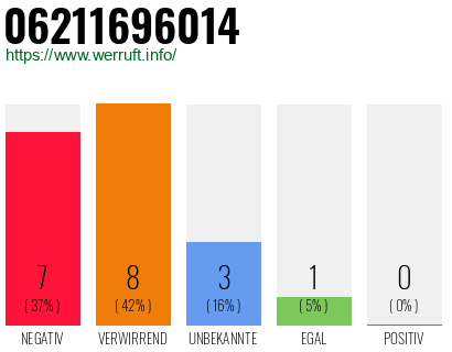 Rufnummer 06211696014 Telefonnummer 06211696014