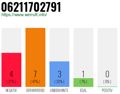 Telefonnummer 06211702791