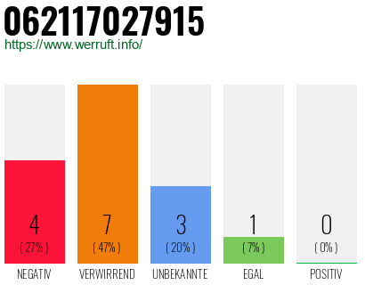 Telefonnummer 062117027915