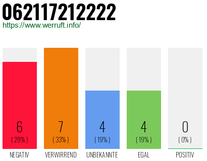 Rufnummer 062117212222 Telefonnummer 062117212222