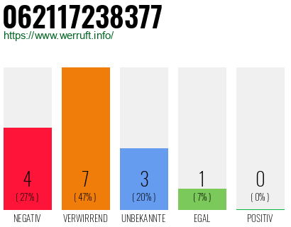 Rufnummer 062117238377 Telefonnummer 062117238377