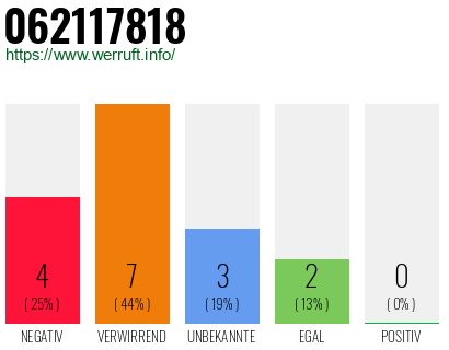 Rufnummer 062117818 Telefonnummer 062117818
