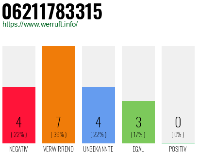 Rufnummer 06211783315 Telefonnummer 06211783315