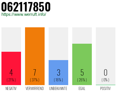 Rufnummer 062117850 Telefonnummer 062117850