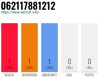 Telefonnummer 062117881212