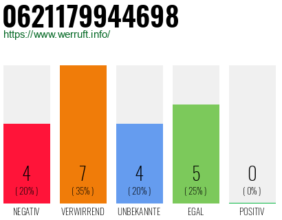 Rufnummer 0621179944698 Telefonnummer 0621179944698