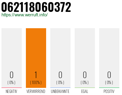 Telefonnummer 062118060372
