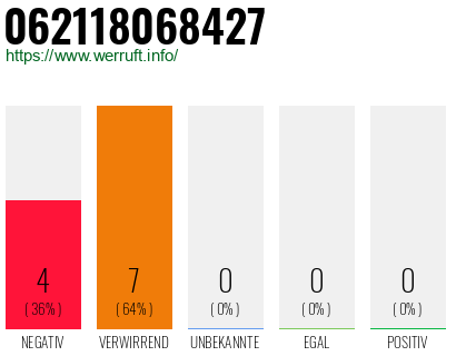 Rufnummer 062118068427 Telefonnummer 062118068427