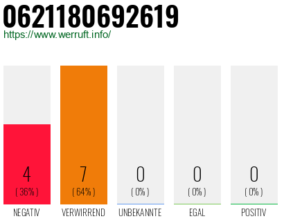 Rufnummer 0621180692619 Telefonnummer 0621180692619