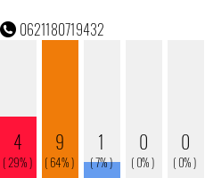 Telefonnummer 0621180719432