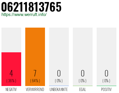 Rufnummer 06211813765 Telefonnummer 06211813765