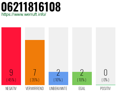 Rufnummer 06211816108 Telefonnummer 06211816108