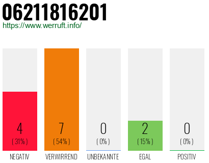Rufnummer 06211816201 Telefonnummer 06211816201