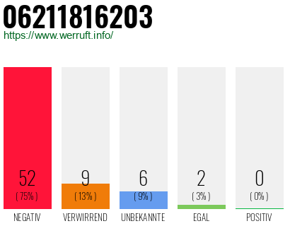 Rufnummer 06211816203 Telefonnummer 06211816203