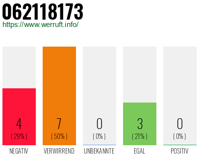 Rufnummer 062118173 Telefonnummer 062118173