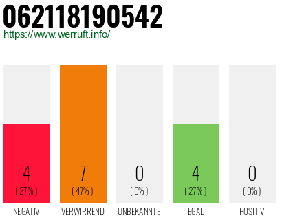 Rufnummer 062118190542 Telefonnummer 062118190542