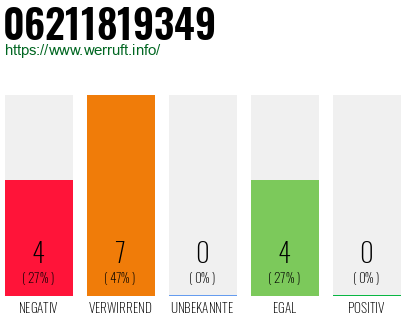 Rufnummer 06211819349 Telefonnummer 06211819349