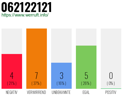 Rufnummer 062122121 Telefonnummer 062122121