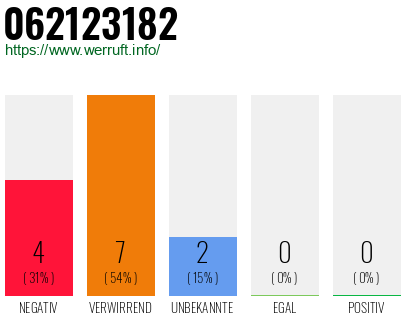 Rufnummer 062123182 Telefonnummer 062123182