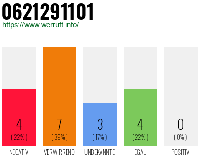 Rufnummer 0621291101 Telefonnummer 0621291101