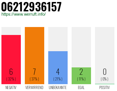Rufnummer 06212936157 Telefonnummer 06212936157