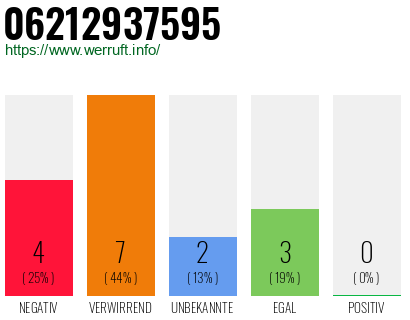 Rufnummer 06212937595 Telefonnummer 06212937595