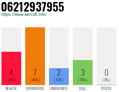 Telefonnummer 06212937955