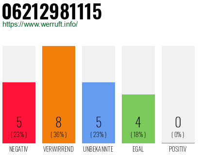 Rufnummer 06212981115 Telefonnummer 06212981115