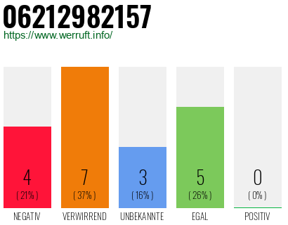 Rufnummer 06212982157 Telefonnummer 06212982157