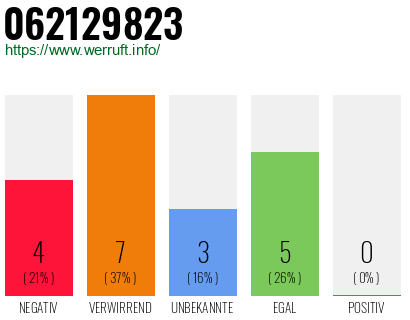 Rufnummer 062129823 Telefonnummer 062129823
