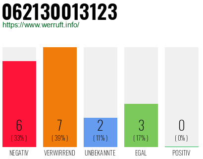 Rufnummer 062130013123 Telefonnummer 062130013123