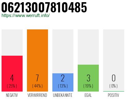 Rufnummer 06213007810485 Telefonnummer 06213007810485