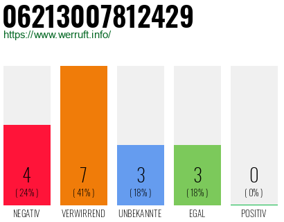 Rufnummer 06213007812429 Telefonnummer 06213007812429