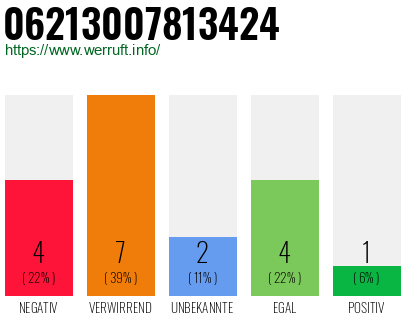 Rufnummer 06213007813424 Telefonnummer 06213007813424