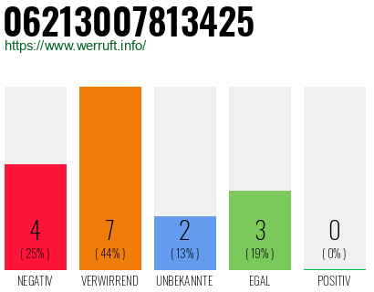 Rufnummer 06213007813425 Telefonnummer 06213007813425
