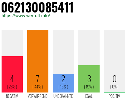 Rufnummer 062130085411 Telefonnummer 062130085411