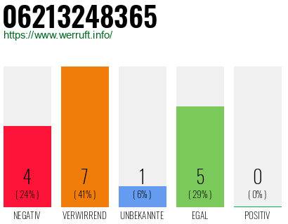 Rufnummer 06213248365 Telefonnummer 06213248365