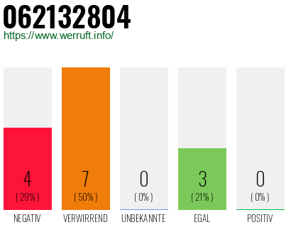 Rufnummer 062132804 Telefonnummer 062132804