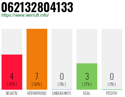Rufnummer 062132804133 Telefonnummer 062132804133