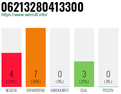 Rufnummer 06213280413300 Telefonnummer 06213280413300
