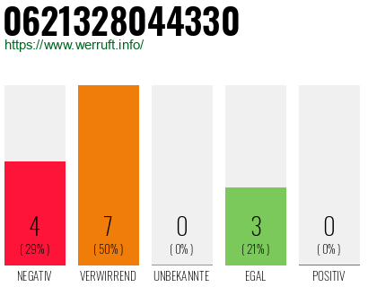 Rufnummer 0621328044330 Telefonnummer 0621328044330