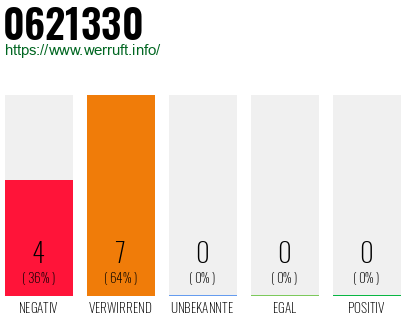Rufnummer 0621330 Telefonnummer 0621330