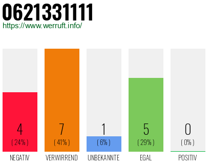 Rufnummer 0621331111 Telefonnummer 0621331111